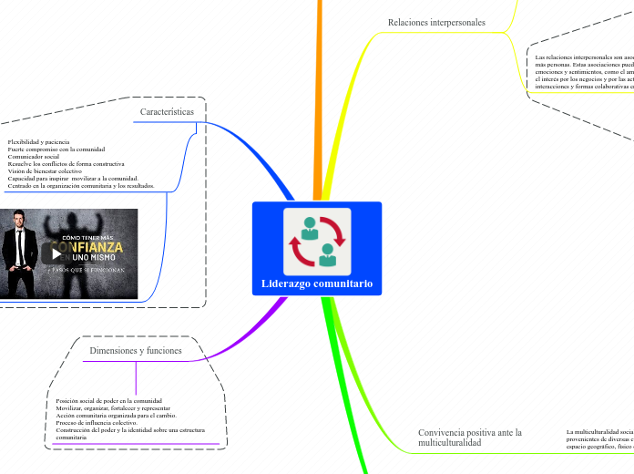 Liderazgo comunitario