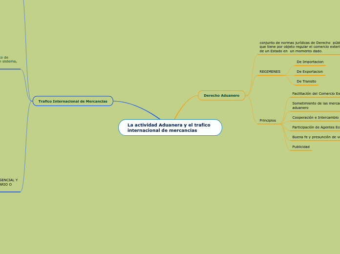 La actividad Aduanera y el trafico internacional de mercancías