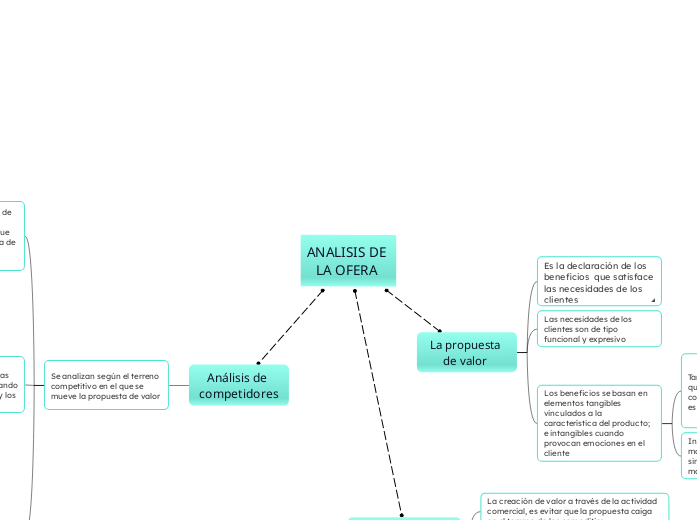 ANALISIS DE LA OFERA 