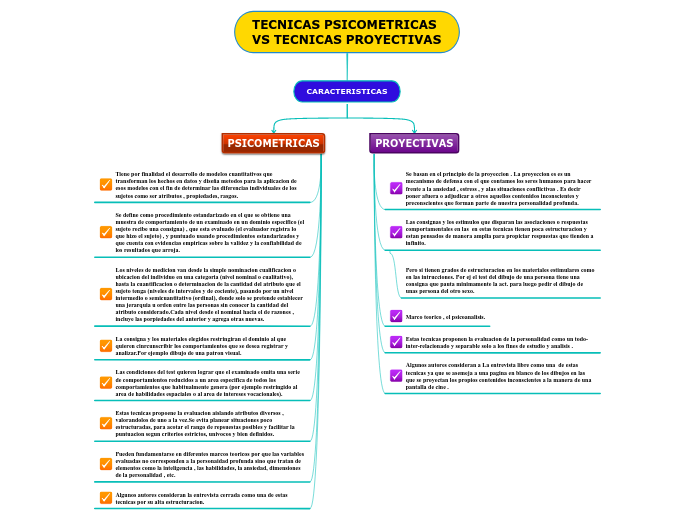 TECNICAS PSICOMETRICAS VS TECNICAS PROYECTIVAS