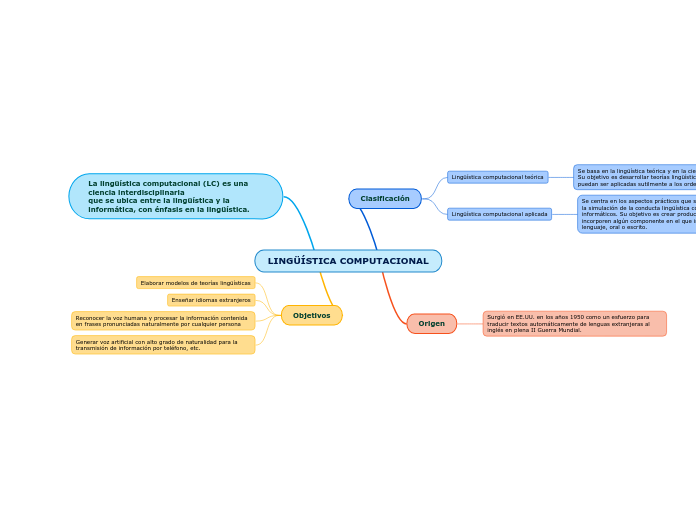 LINGÜÍSTICA COMPUTACIONAL