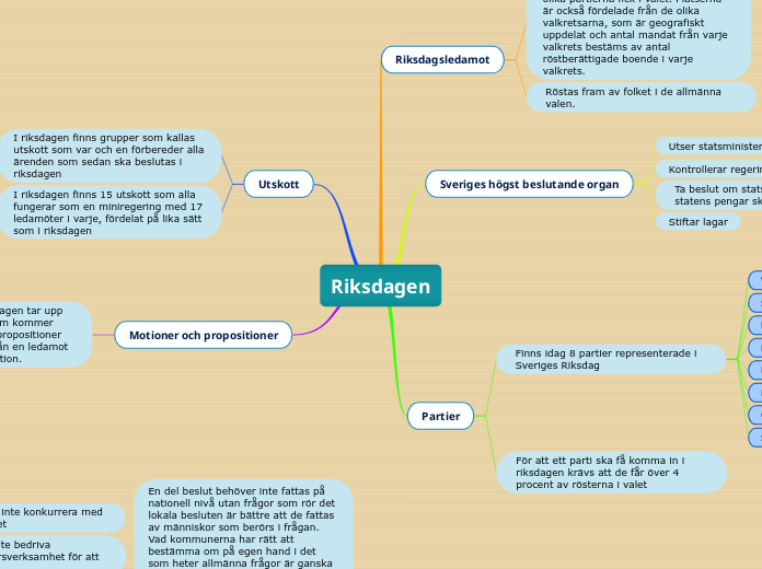 Sveriges statsskick