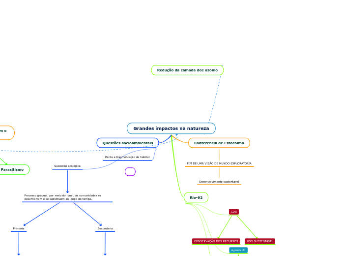 biologia mapa mental cap 4