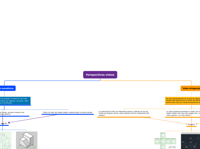 Perspectivas-vistas