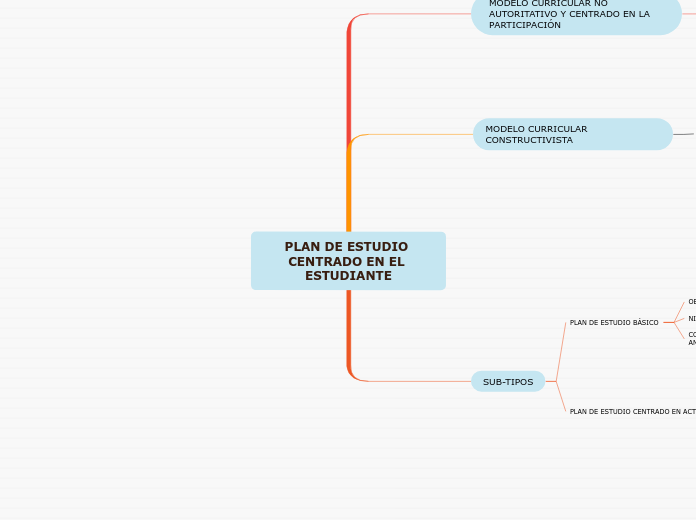 PLAN DE ESTUDIO CENTRADO EN EL ESTUDIANTE