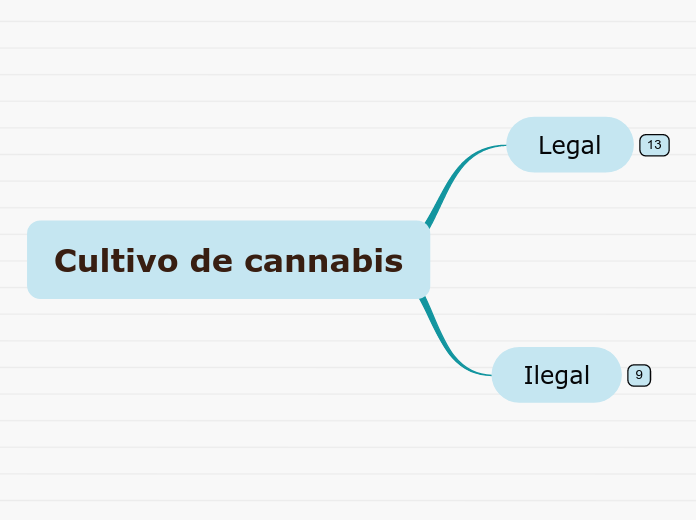 Cultivo de cannabis