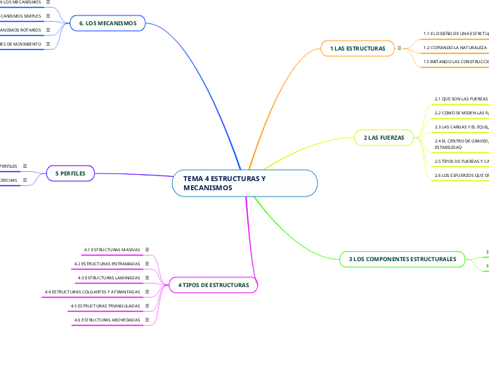 TEMA 4 ESTRUCTURAS Y MECANISMOS