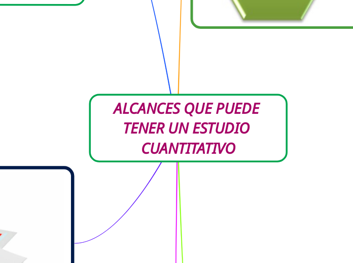 ALCANCES QUE PUEDE TENER UN ESTUDIO CUANTITATIVO