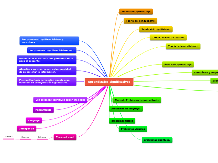 Aprendizajes significativos