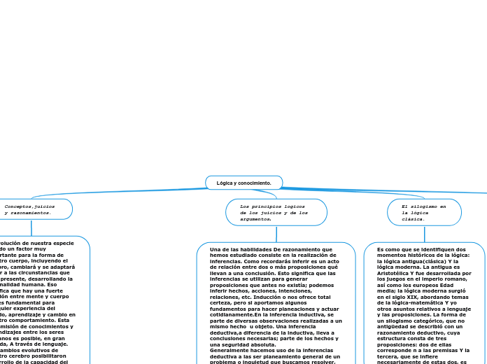 Mapa Conceptual De caminos.