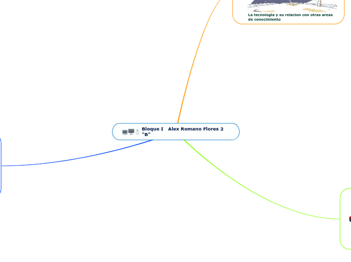 Bloque I   Alex Romano Flores 2 "B"