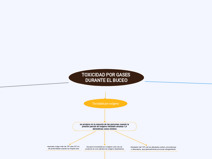 TOXICIDAD POR GASES DURANTE EL BUCEO