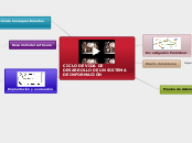 CICLO DE VIDA DE DESARROLLO DE UN SISTEMA DE INFORMACIÓN