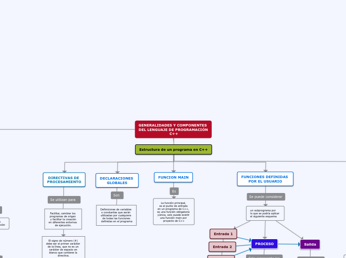 GENERALIDADES Y COMPONENTES
DEL LENGUAJE DE PROGRAMACIÓN
                          C++