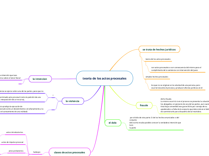 teoria de los actos procesales