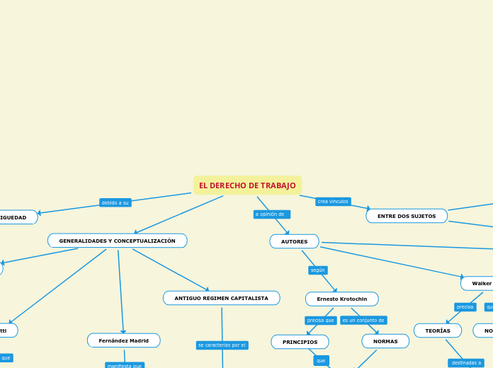 EL DERECHO DE TRABAJO