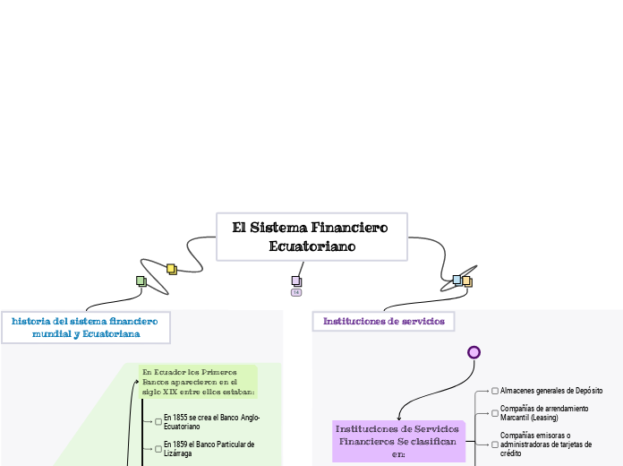 El Sistema Financiero Ecuatoriano