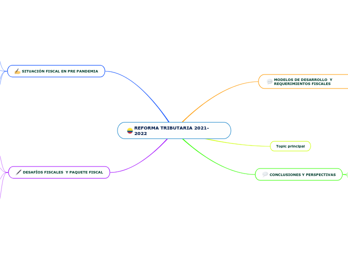 REFORMA TRIBUTARIA 2021-2022