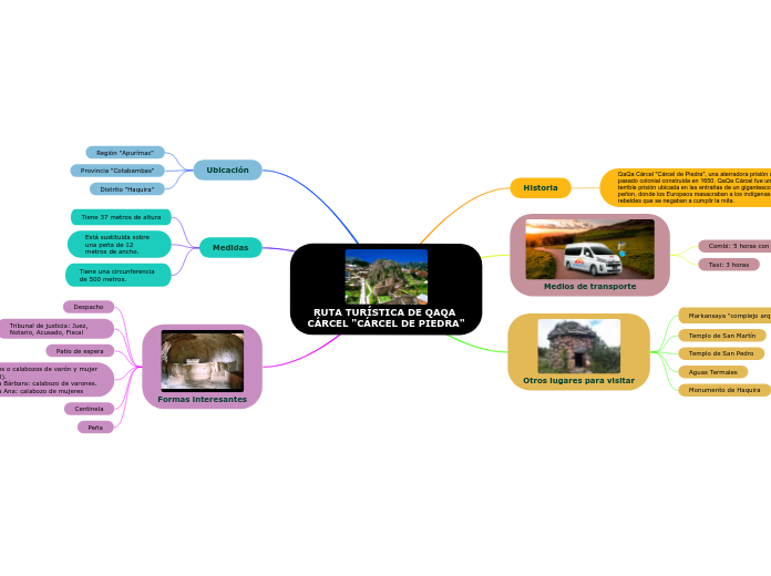 RUTA TURÍSTICA DE QAQA CÁRCEL 