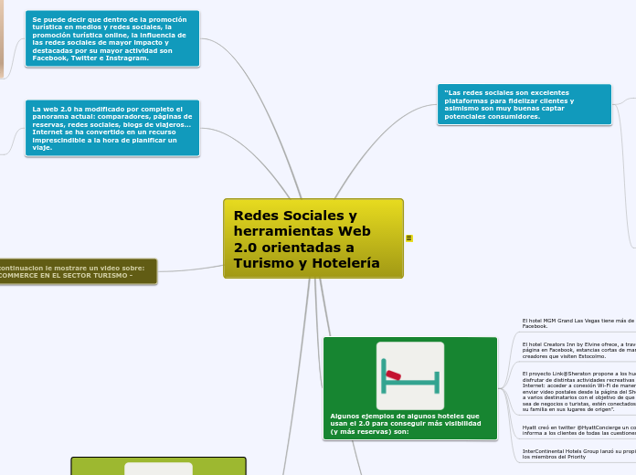 Redes Sociales y herramientas Web 2.0 orientadas a Turismo y Hotelería