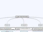 Elementos de una ecuación