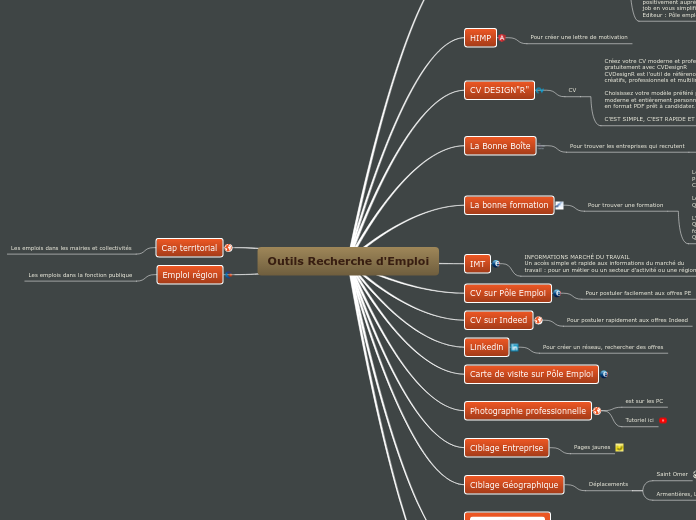 Outils Recherche d'Emploi