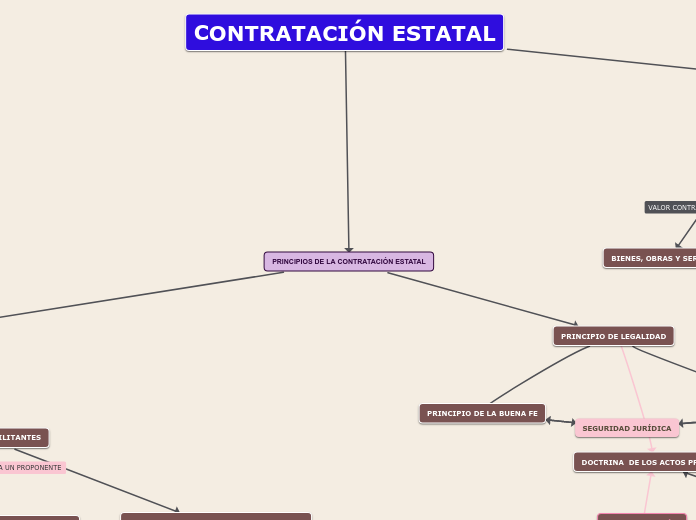 CONTRATACION ESTATAL