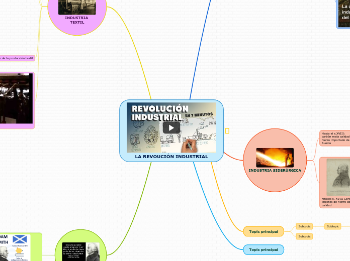 LA REVOUCIÓN INDUSTRIAL