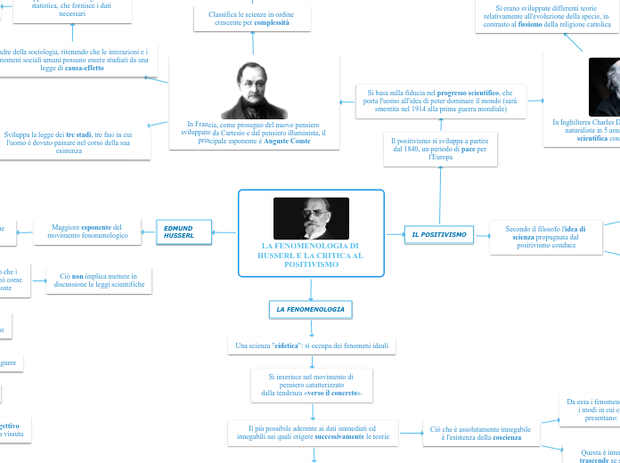 LA FENOMENOLOGIA DI HUSSERL E LA CRITICA AL POSITIVISMO