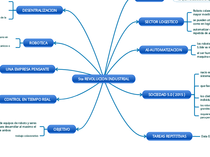 5ta REVOLUCION INDUSTRIAL