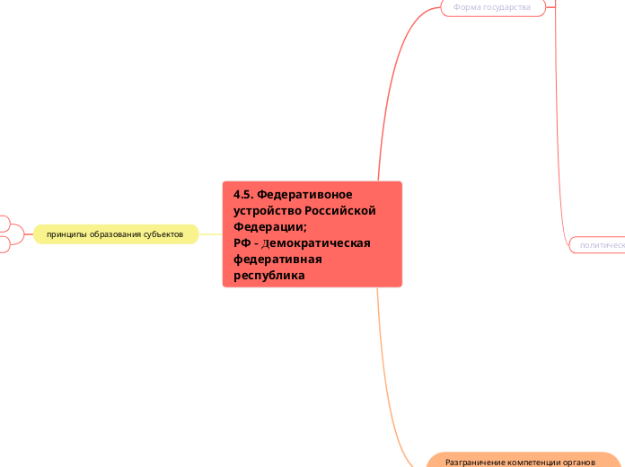 4.5. Федеративоное устройство Российской Федерации;                        РФ - Демократическая федеративная республика 
