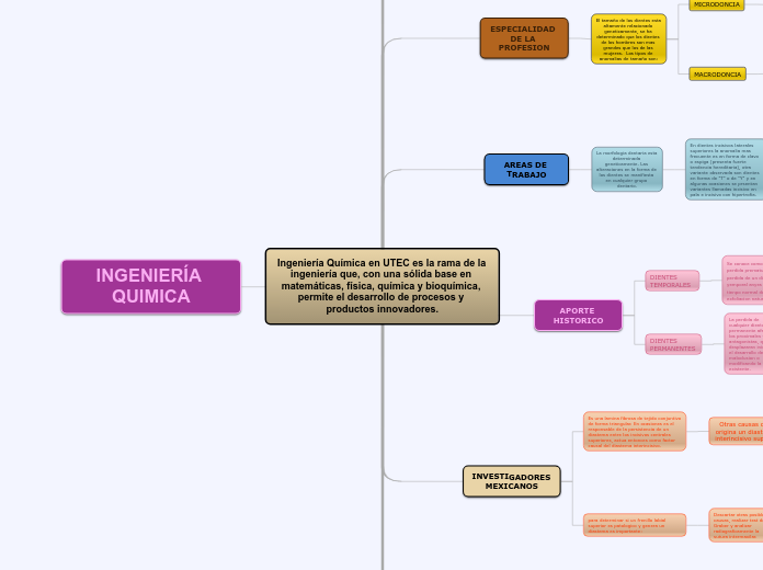 Ingeniería Química en UTEC es la rama de la ingeniería que, con una sólida base en matemáticas, física, química y bioquímica, permite el desarrollo de procesos y productos innovadores.