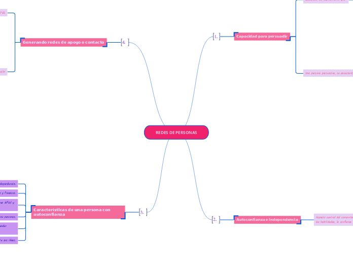 REDES DE PERSONAS