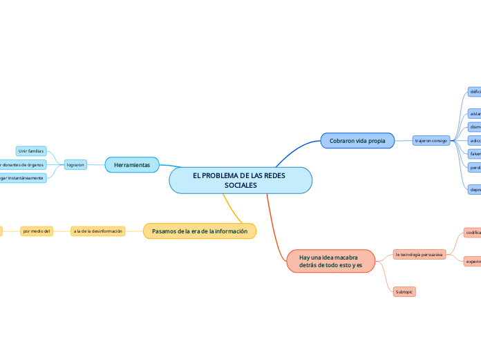 EL PROBLEMA DE LAS REDES  SOCIALES