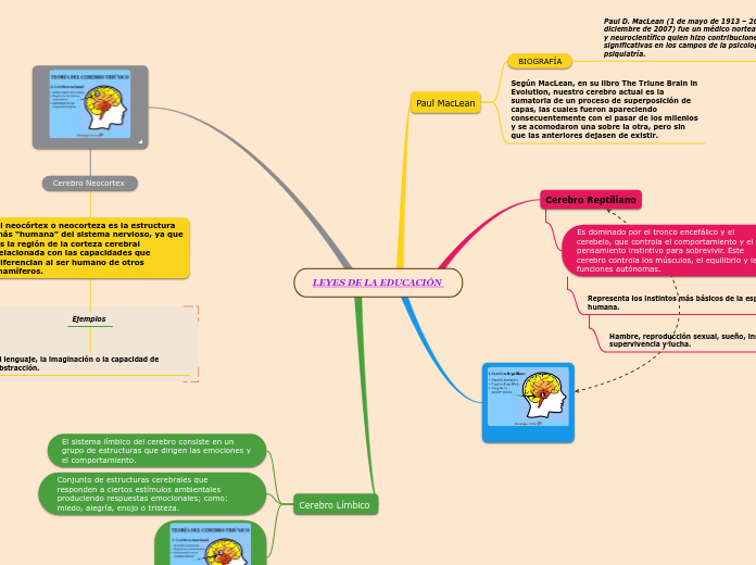 LEYES DE LA EDUCACIÓN 