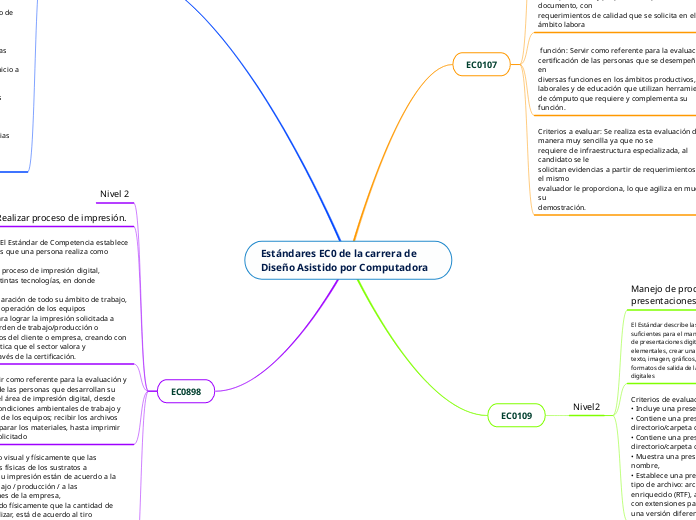 Estándares EC0 de la carrera de Diseño Asistido por Computadora