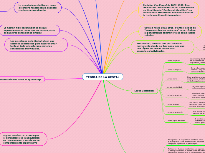 TEORIA DE LA GESTAL