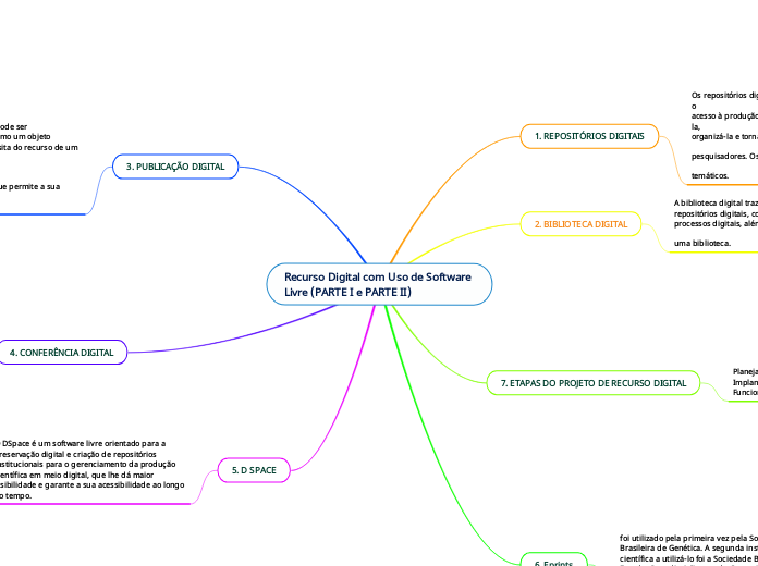 Recurso Digital com Uso de Software Livre (PARTE I e PARTE II)