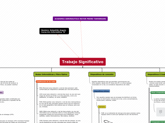 Organigrama arbol