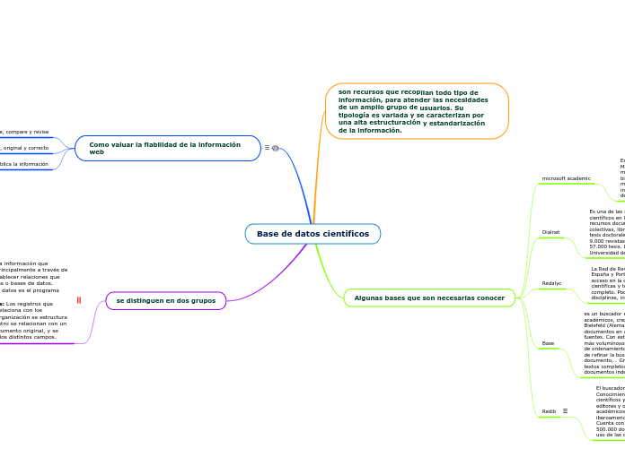 Base de datos cientificos
