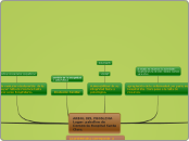 Mapa árbol del problema