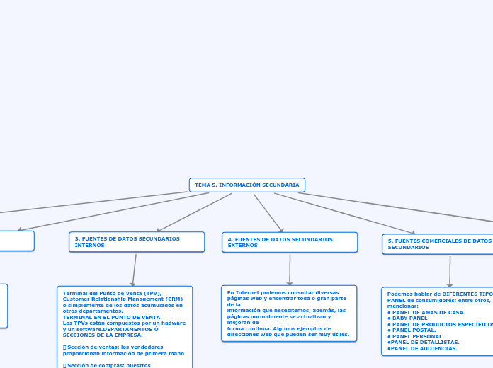 TEMA 5. INFORMACIÓN SECUNDARIA