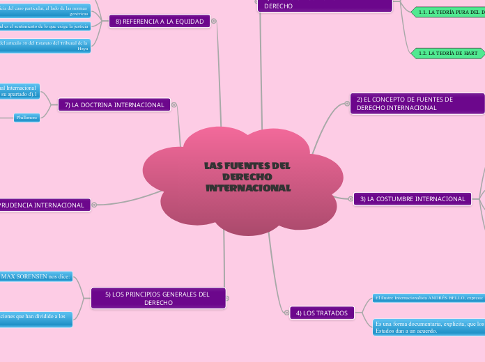 LAS FUENTES DEL DERECHO INTERNACIONAL


