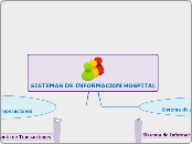 SISTEMAS DE INFORMAC