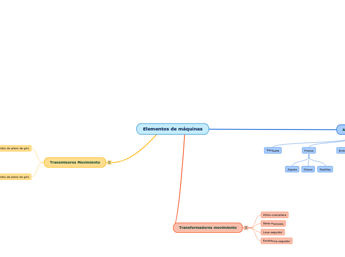 Elementos de máquinas
