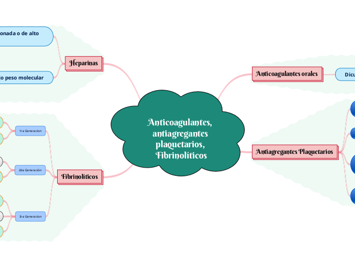 Anticoagulantes, antiagregantes plaquetarios, Fibrinolíticos