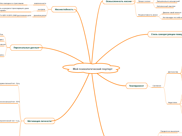 Мой психологический портерт