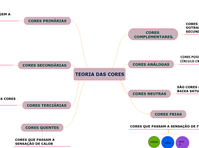 TEORIA DAS CORES