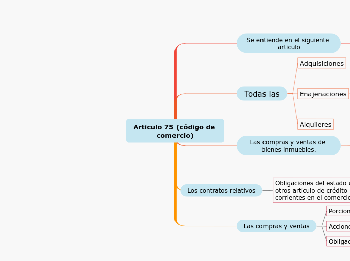 Articulo 75 (código de comercio)