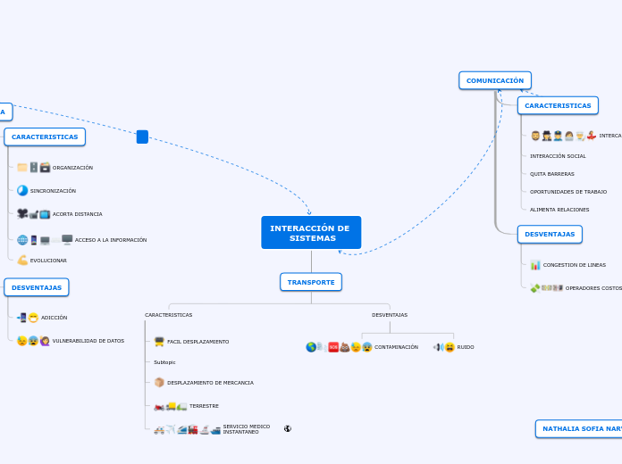 INTERACCIÓN DE SISTEMAS